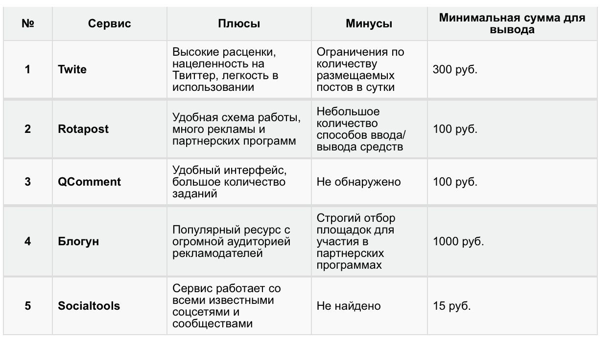 Сервис преимущества. Сервисы обслуживания плюсы и минусы. МРОТ плюсы и минусы. Плюсы и минусы монетизации. Минусы МРОТ.