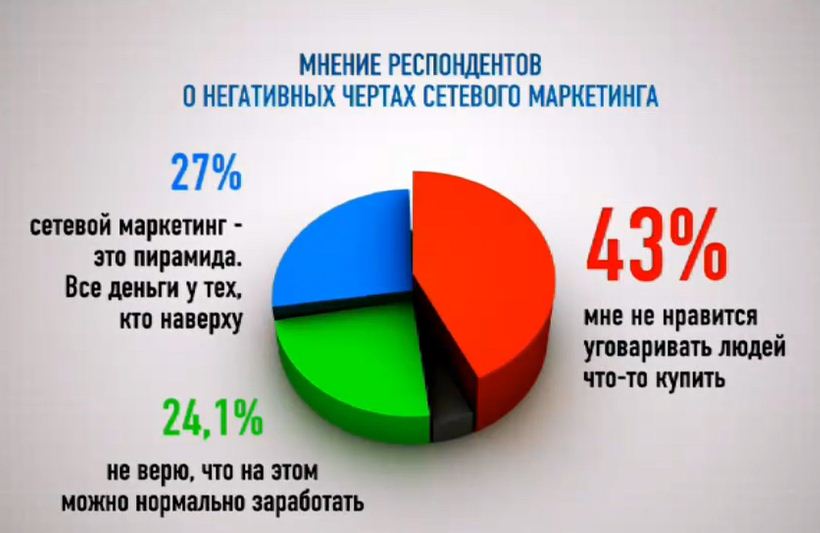 Что такое маркетинг план сетевой компании простыми словами